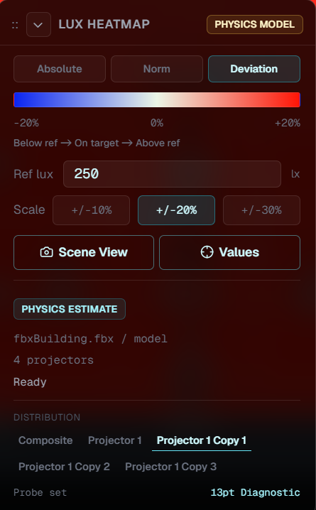 Deviation heatmap mode panel