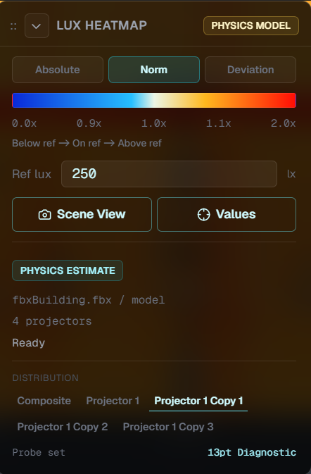 Normalized heatmap mode panel